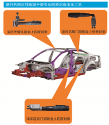 车身门洞，后尾门洞，天窗孔密封条滚压工具